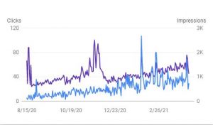 Italian Website Ranking #1a