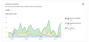 Google Map Listings - Local SEO Experts