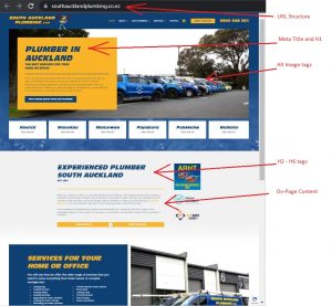 Basic On-Page SEO landing factors to look at
