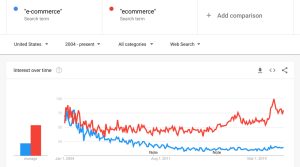 Example of using Google Trends for SEO Keyword Research